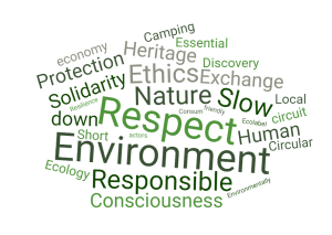 What is sustainable and responsible tourism?